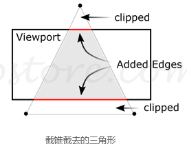 from clipboard from clipboard